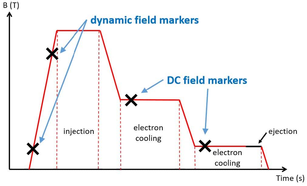 CERN publishes article on NMR field markers