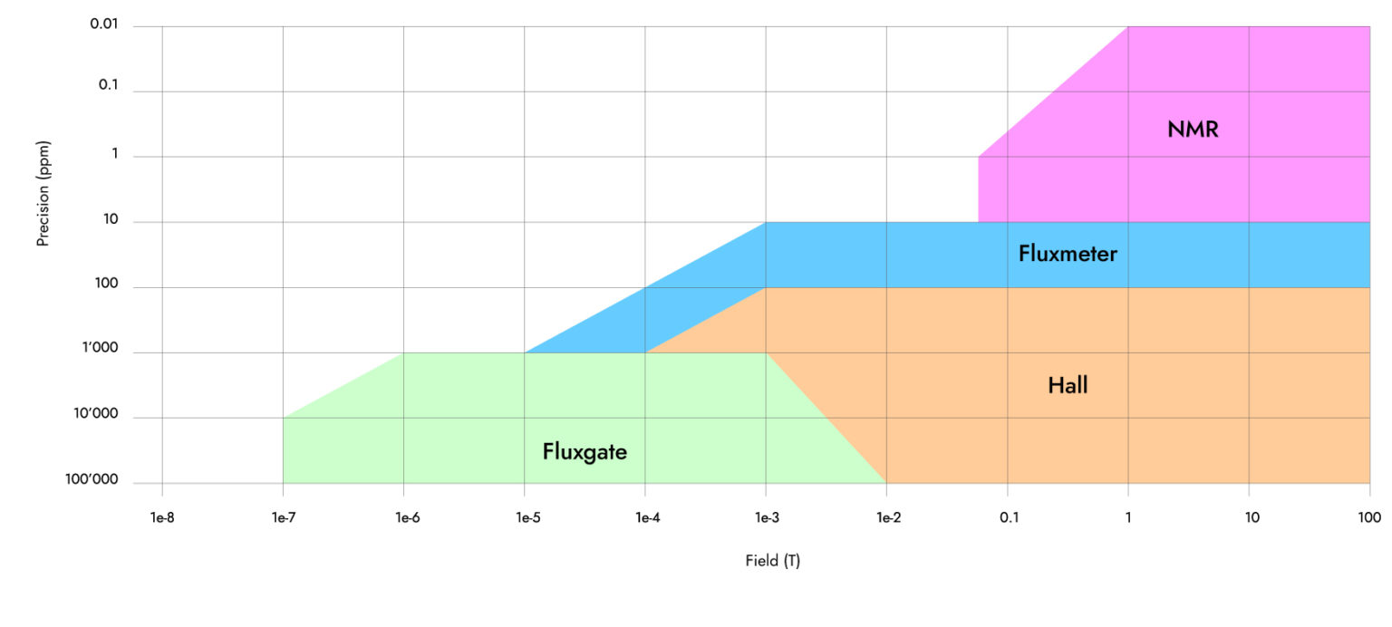 Technologies MetroLab